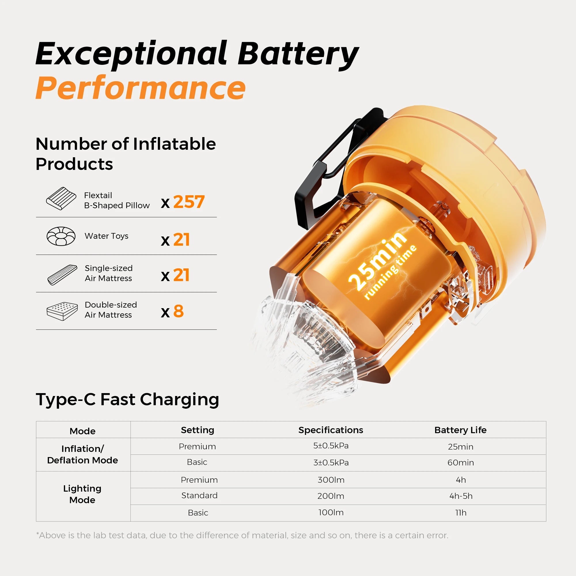 FLEXTAIL MAX PUMP 3 – Portable Electric Air Pump with 3 - Level Ambient Light - Homebound Essentials