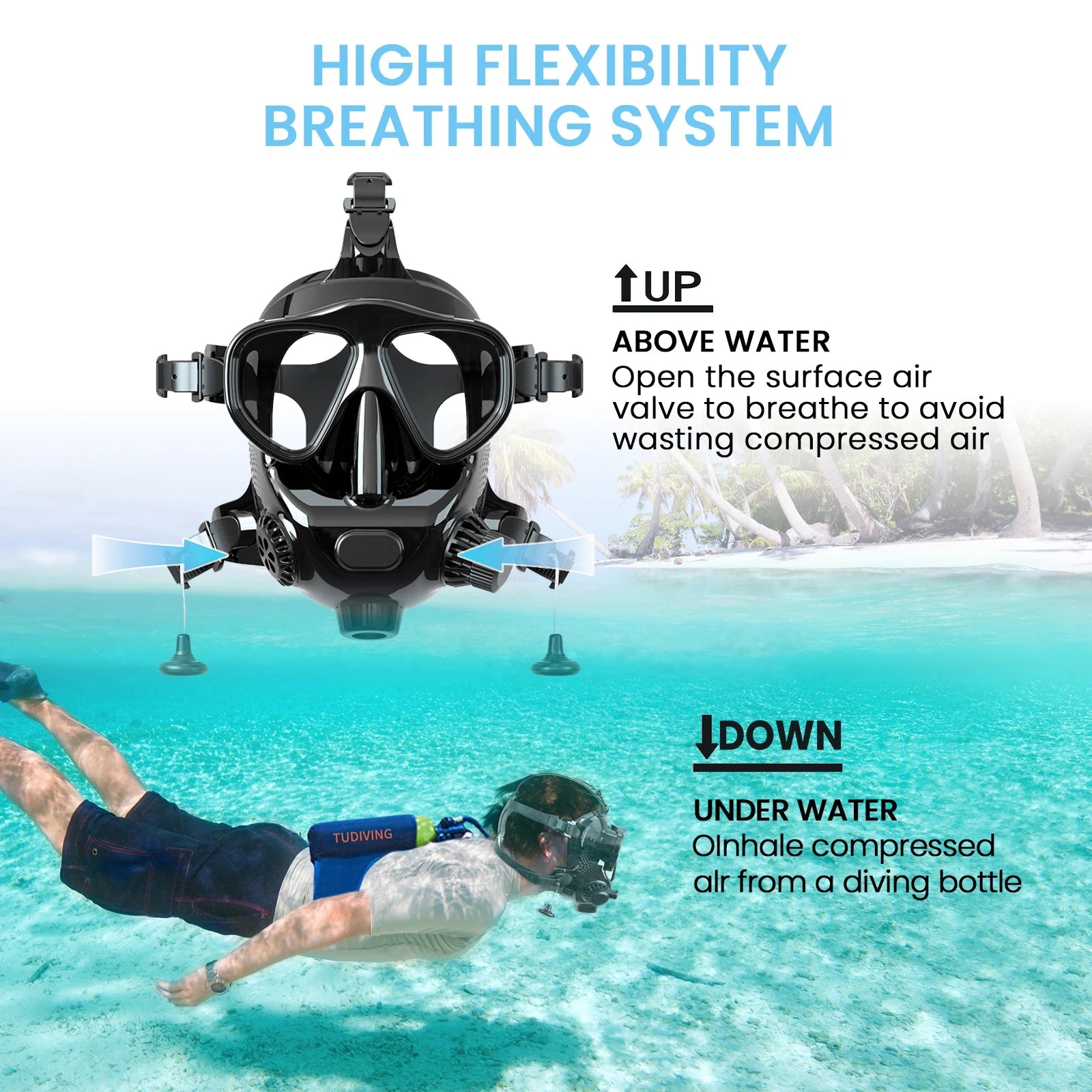 Full Face Diving Mask with Camera Mount - Homebound Essentials