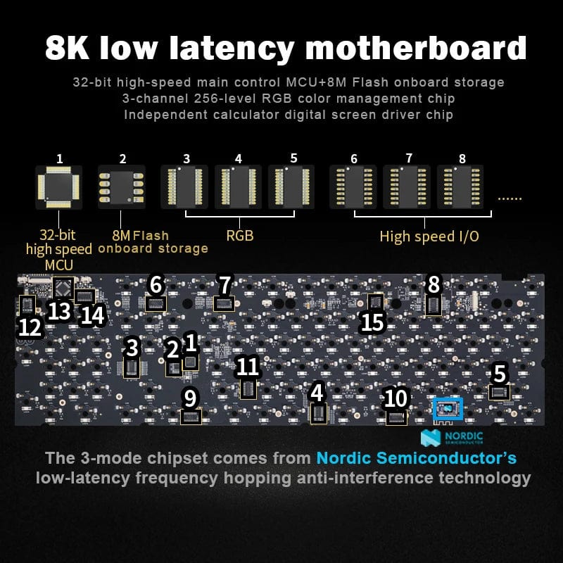 KeyMaster Pro 3 - Mode Mechanical Keyboard: Hot - Swappable Wireless Mechanical Keyboard | 3 Modes, 2.0 Screen, 3 Knobs, Side - Engraved PBT Keycaps - Homebound Essentials