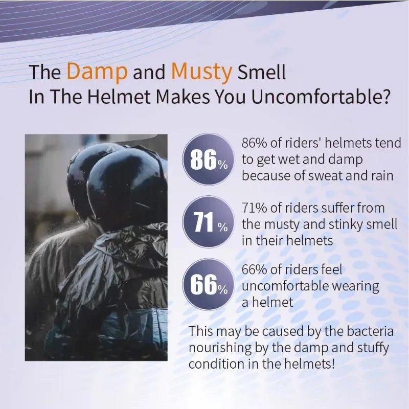 Motorcycle Helmet Dryer: Keep Your Lid Fresh, Dry, and Odor - Free - Homebound Essentials
